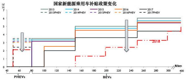 特斯拉国产：国内造车新势力为何“颤抖” ，在害怕什么？