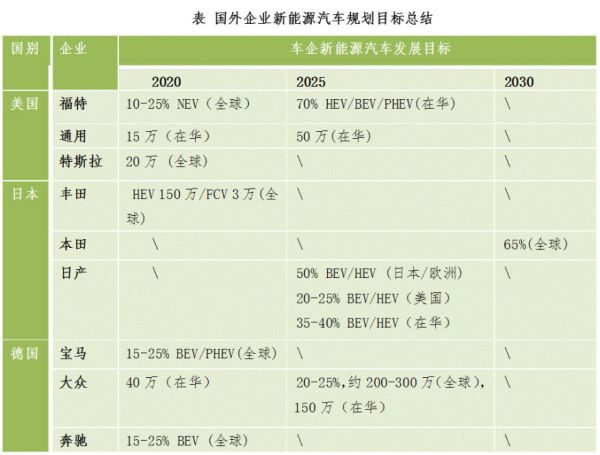 特斯拉国产：国内造车新势力为何“颤抖” ，在害怕什么？