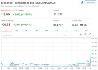 英伟达史上最大手笔收购：69亿美元现金拿下以色列芯片公司Mellanox