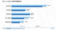 焦点分析 | 王思聪都救不了的直播，为何成了阿里腾讯的心头好？