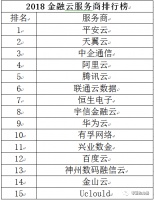 云端竞速：透视BATJ的金融云业务