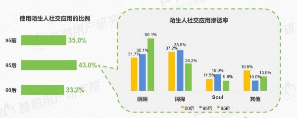 产品观察丨QQ内测扩列入口，00后陌生人，处Q友吗？