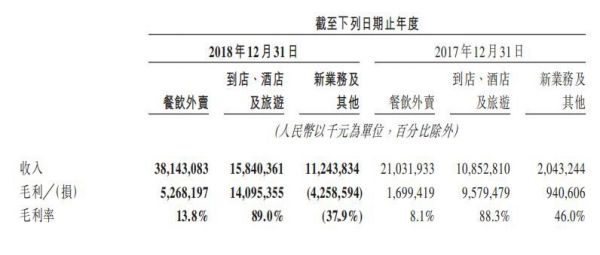 审视美团：什么都想要，却什么都难以要到