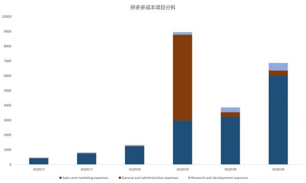 智氪研究 | 拼多多的“数字游戏”