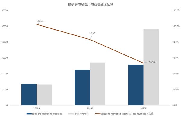 智氪研究 | 拼多多的“数字游戏”