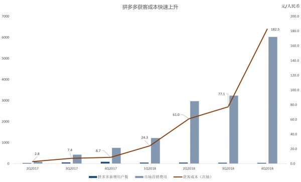 智氪研究 | 拼多多的“数字游戏”