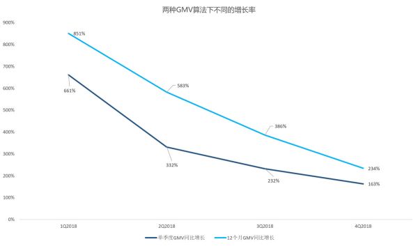 智氪研究 | 拼多多的“数字游戏”