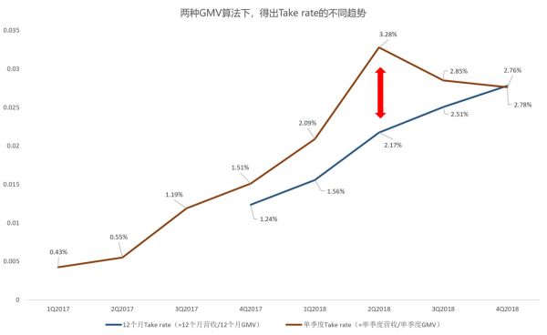 智氪研究 | 拼多多的“数字游戏”