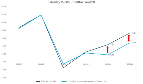 智氪研究 | 拼多多的“数字游戏”