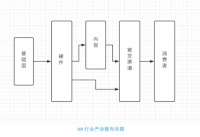 潮科技行业入门指南 | 2019真实看VR：一份关于VR行业的常见疑问、误解及解答