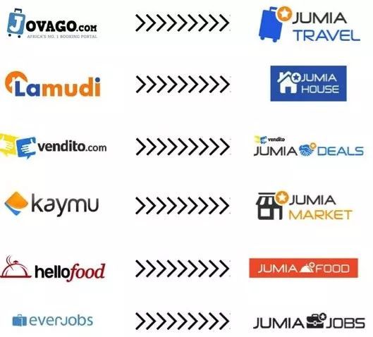 电商巨头Jumia赴美IPO，要做非洲版“阿里巴巴”？