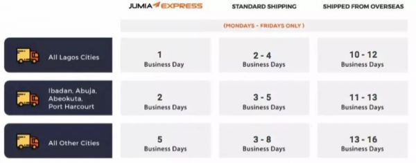电商巨头Jumia赴美IPO，要做非洲版“阿里巴巴”？