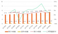 支付宝信用卡还款收费背后：支付机构与银行博弈升级