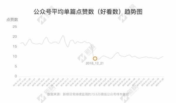 公众号改版：「好看」是一种态度，「在看」是一种状态？