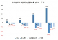 智氪分析 | 平安好医生，是不是好生意？