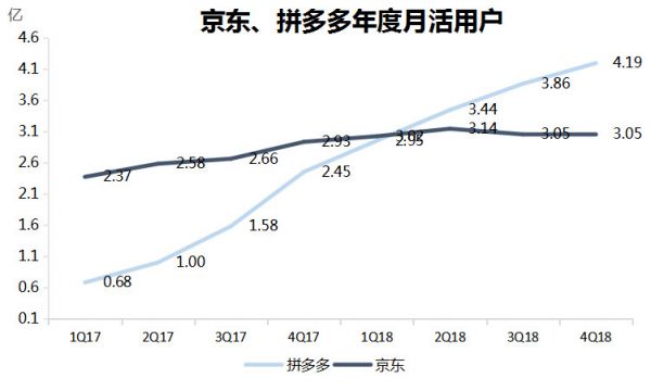 智氪分析丨阿里对拼多多的防守反击战