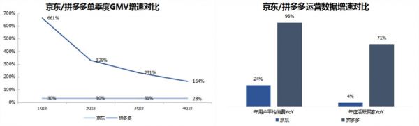 智氪分析丨阿里对拼多多的防守反击战