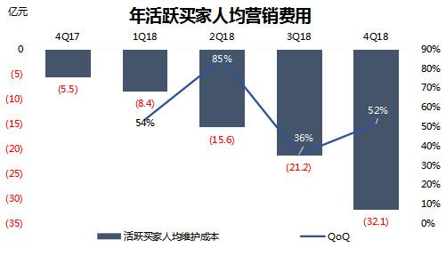 智氪分析丨阿里对拼多多的防守反击战