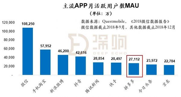 关于拼多多的一个猜想：无关GMV、聚焦“流量+广告”