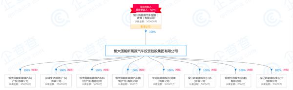 恒大国能注册新能源汽车公司，落地河南郑州