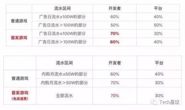 小游戏的「模仿游戏」