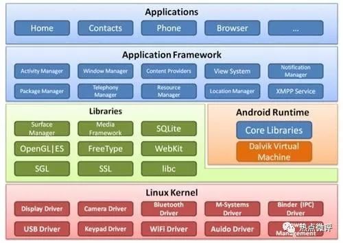 华为做操作系统备用，但谷歌其实不敢将Android私有化