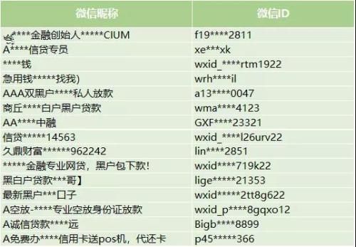 微信重拳打击非法信贷：一口气封了1000多个大群