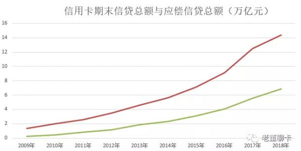 图解 | 央行《2018年第四季度支付体系运行总体情况》