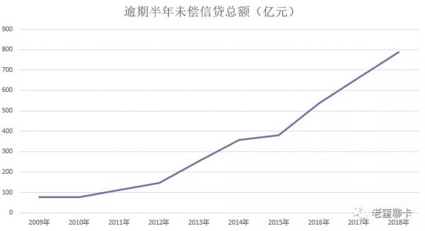 图解 | 央行《2018年第四季度支付体系运行总体情况》