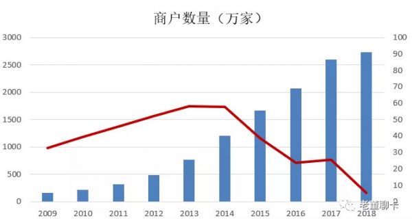 图解 | 央行《2018年第四季度支付体系运行总体情况》