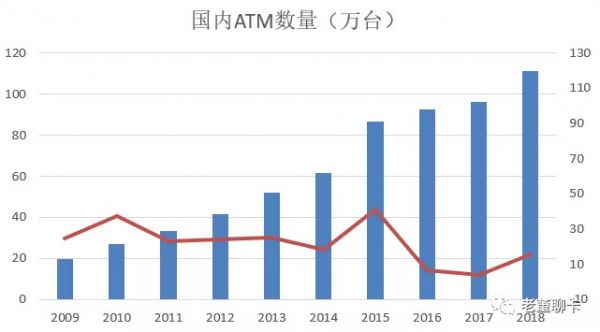 图解 | 央行《2018年第四季度支付体系运行总体情况》