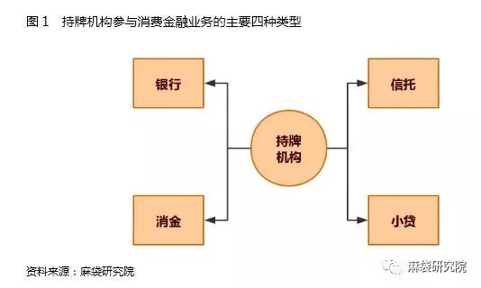 信托如何切分消费金融蛋糕：三大模式详解（图）