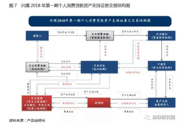 信托如何切分消费金融蛋糕：三大模式详解（图）