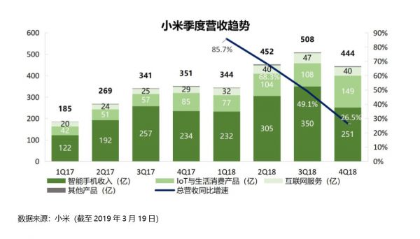 重压之下，小米的调整之路