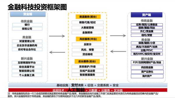 考拉基金合伙人丁柏然-金融3.0：智慧金融 大有可为