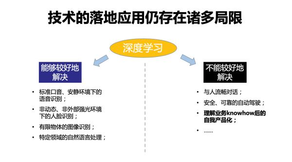 考拉基金合伙人丁柏然-金融3.0：智慧金融 大有可为