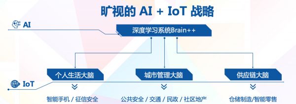 旷视科技副总裁任志伟：AI驱动IoT网络的构建 | 2019 WISE风向大会