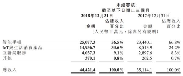 36氪独家 | “朕惊”！做硬件的小米，推出首款短视频应用