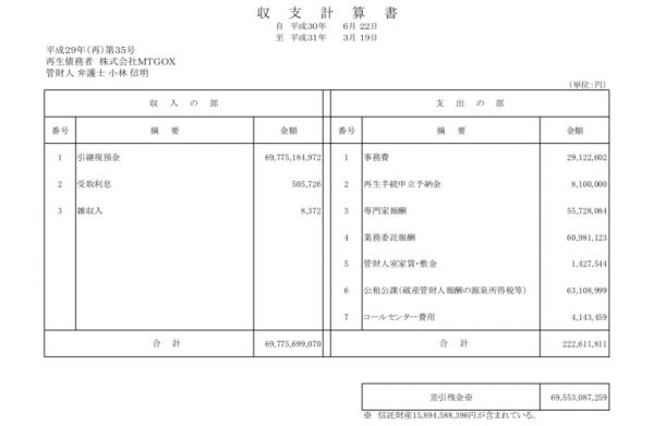 东京法院报告：“门头沟”债务申请高达远超2万亿日元，资不抵债