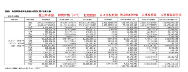 东京法院报告：“门头沟”债务申请高达远超2万亿日元，资不抵债