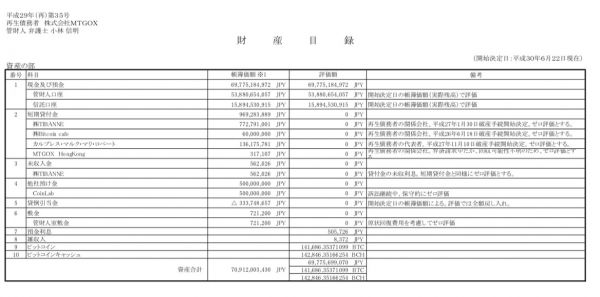 东京法院报告：“门头沟”债务申请高达远超2万亿日元，资不抵债