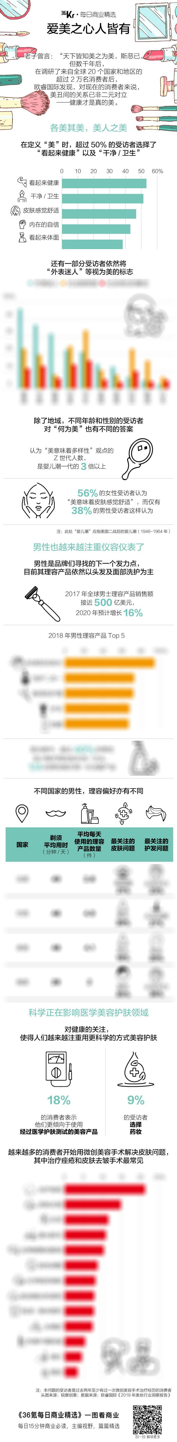 氪星晚报 | 腾讯Q4净利润同比下滑32%；华为电视将于4月发布；喜茶咖啡明日上线