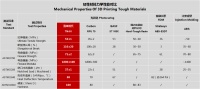 扩展更多工业制造应用场景,「清锋时代」推出高性能光固化韧性材料