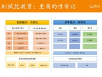 创新工场看 2019 年教育的两个关键词:“AI+教育”和“人才的供与求”