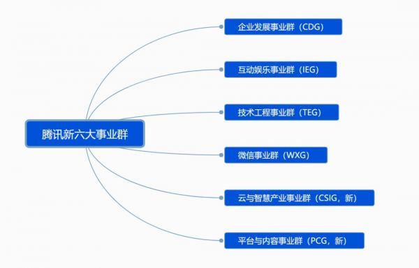 BAT一年花多少钱买内容？腾讯647亿，爱奇艺211亿