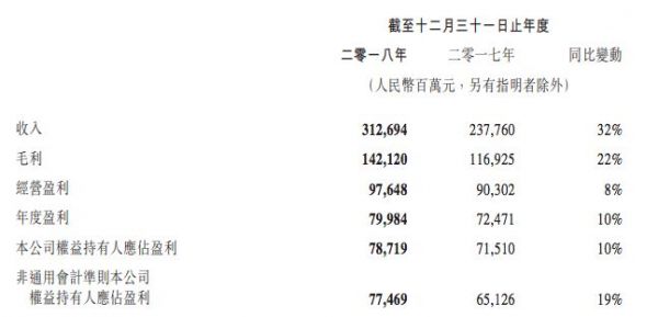 BAT一年花多少钱买内容？腾讯647亿，爱奇艺211亿