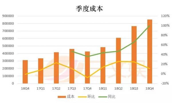 BAT一年花多少钱买内容？腾讯647亿，爱奇艺211亿