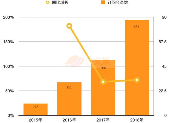 BAT一年花多少钱买内容？腾讯647亿，爱奇艺211亿