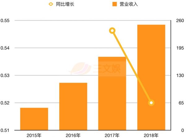 BAT一年花多少钱买内容？腾讯647亿，爱奇艺211亿