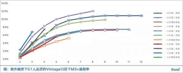 P2P已经凉凉，助贷的前景还会好吗？